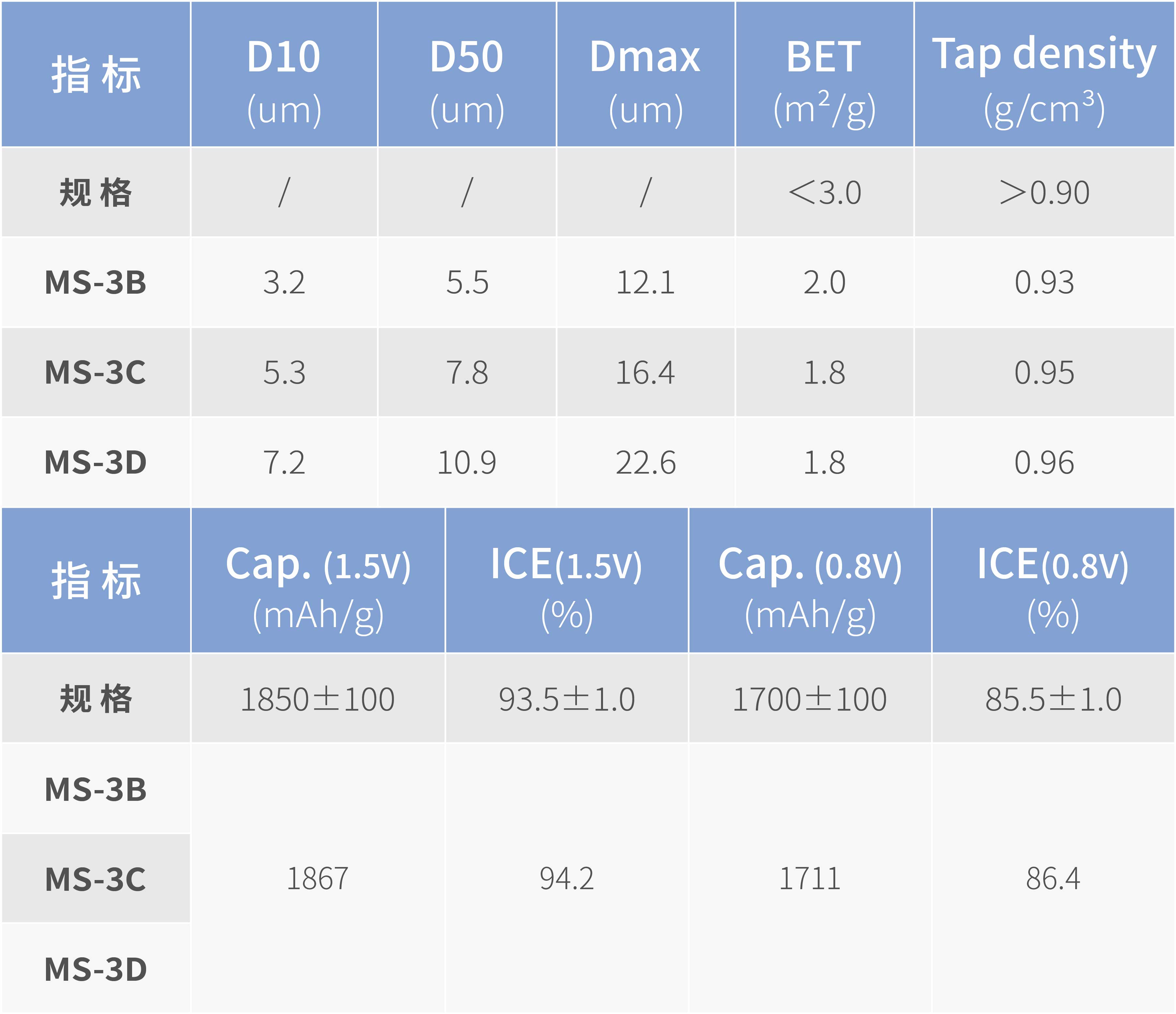 硅碳負極_MS-3