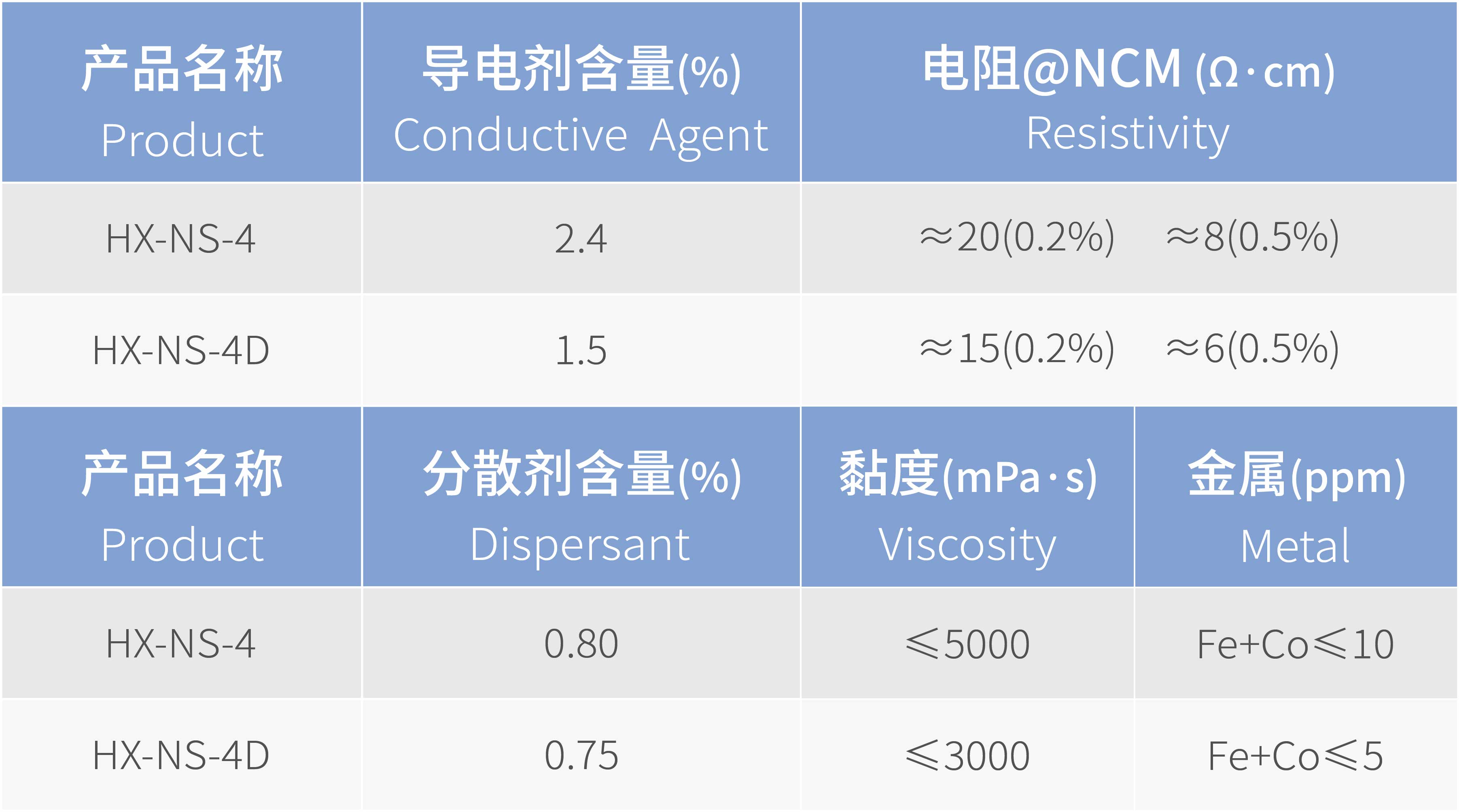 4_寡壁碳納米管導電漿料