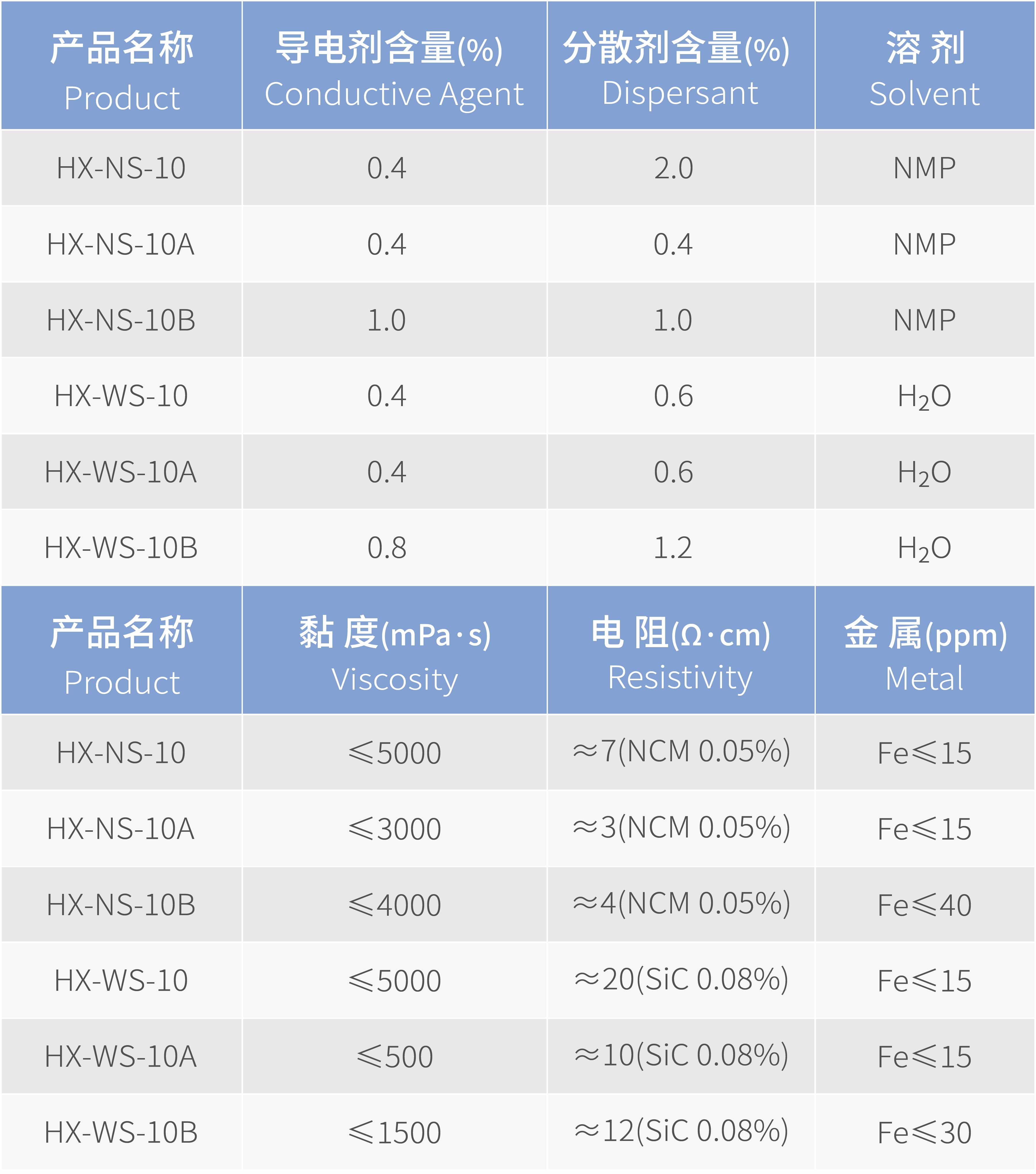 2_單壁碳納米管導電漿料