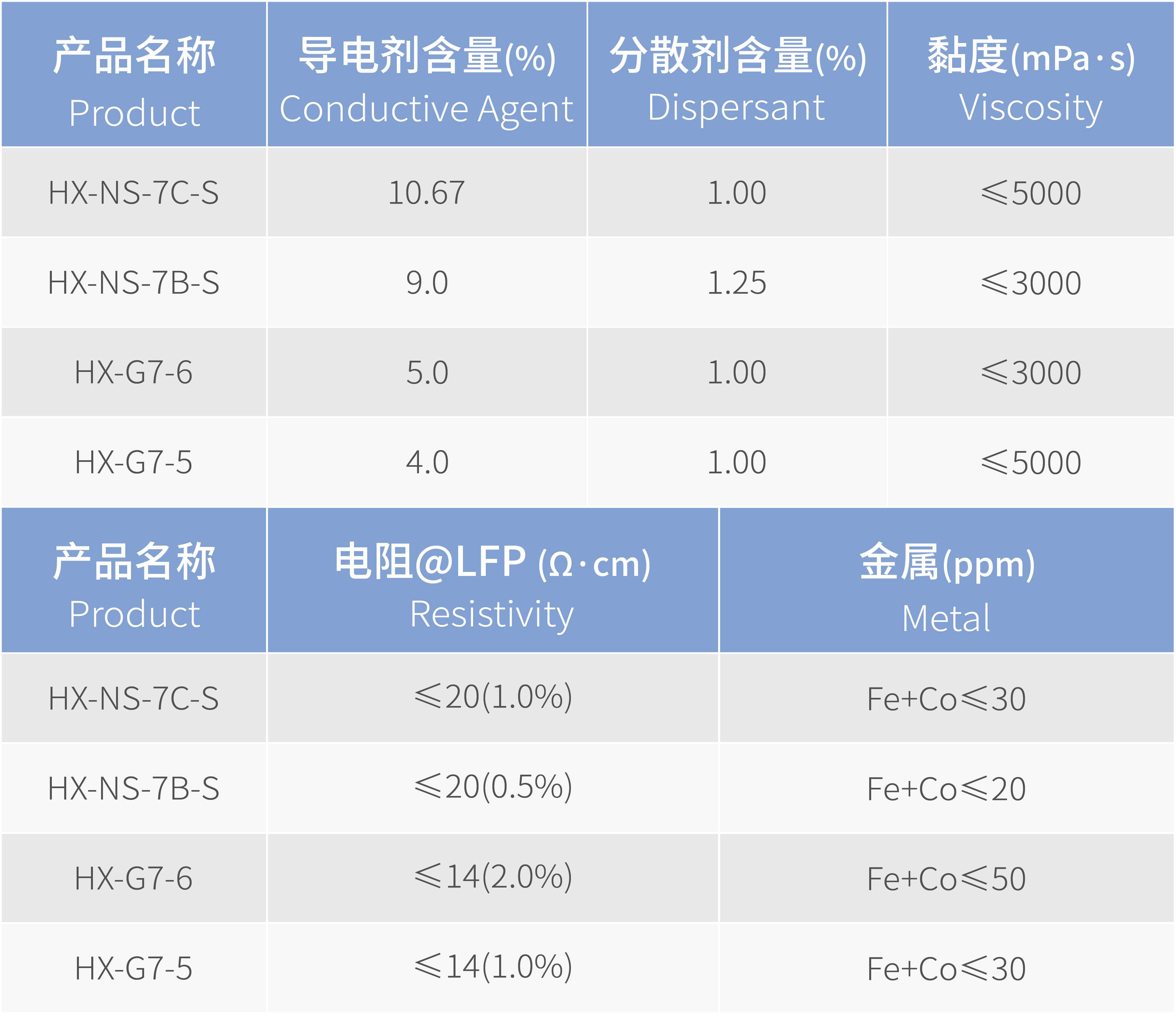 6_多壁納米管導電漿料